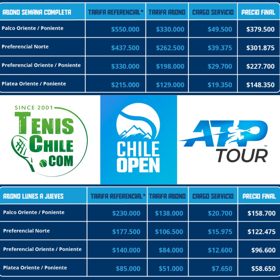 Ya están a la venta las entradas para el Chile Open