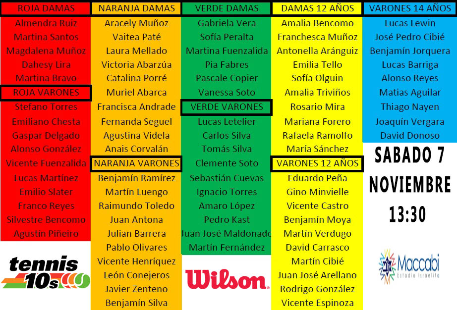 Estos son los 80 mejores de Chile en el Tenis 10 este año