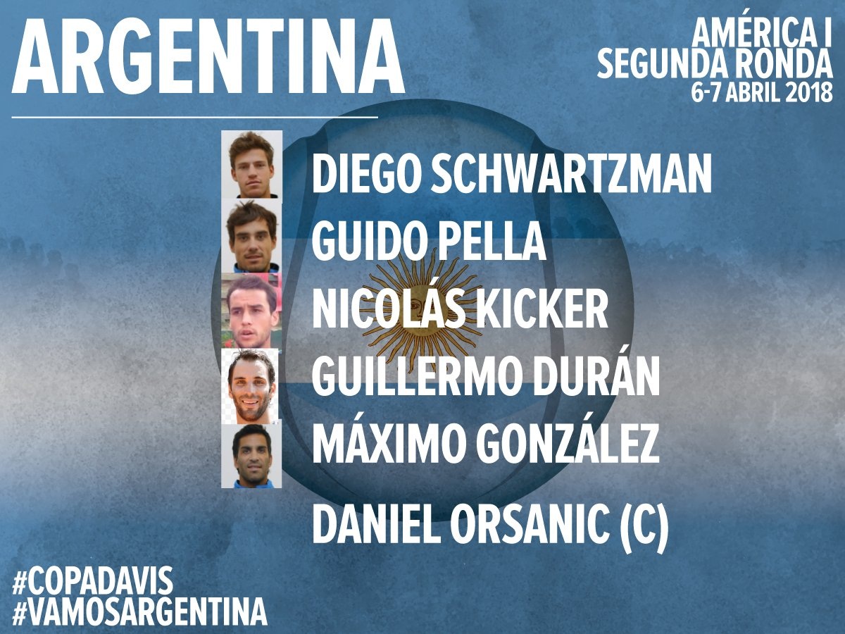 Con Schwartzman a la cabeza: Argentina confirmó a sus jugadores para el duelo ante Chile