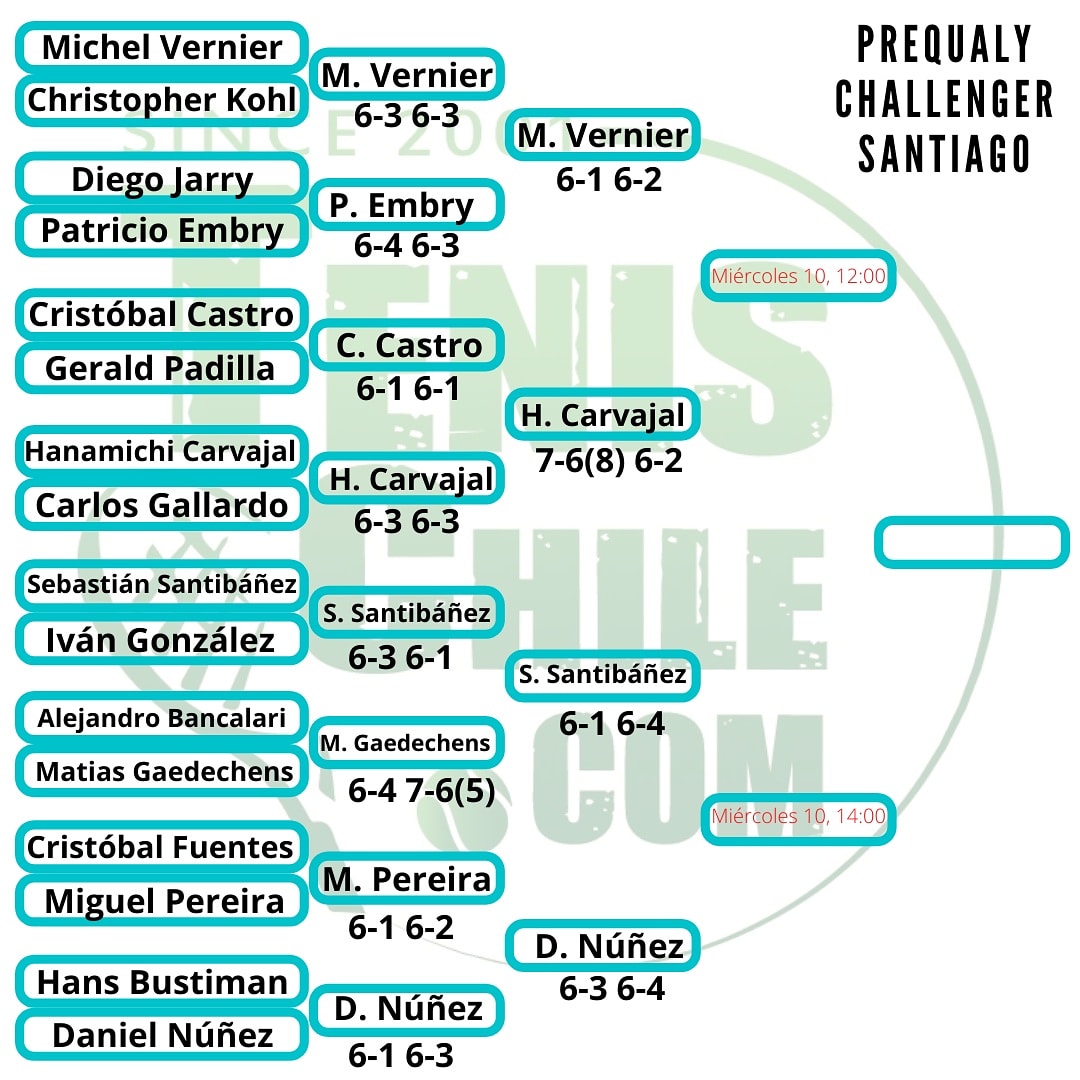 Vernier, Carvajal, Santibáñez y Núñez son las semifinales de la prequaly