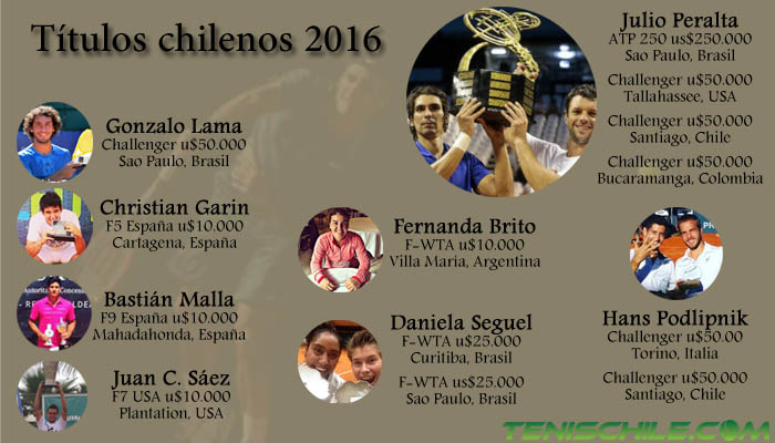 Títulos chilenos 2016