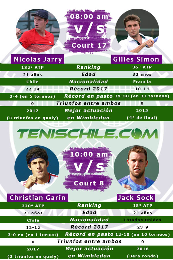 Chilenos ya tienen horario en Wimbledon